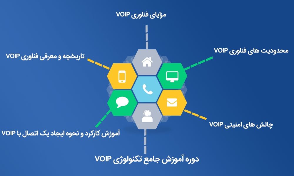 آموزش voip