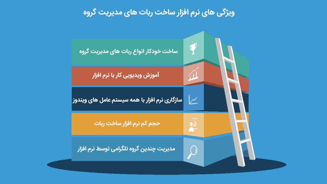 نرم افزار ساخت ربات تلگرام