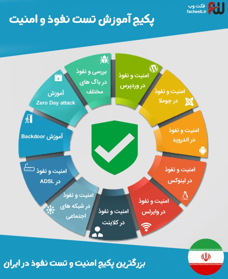 آموزش تست نفوذ و امنیت